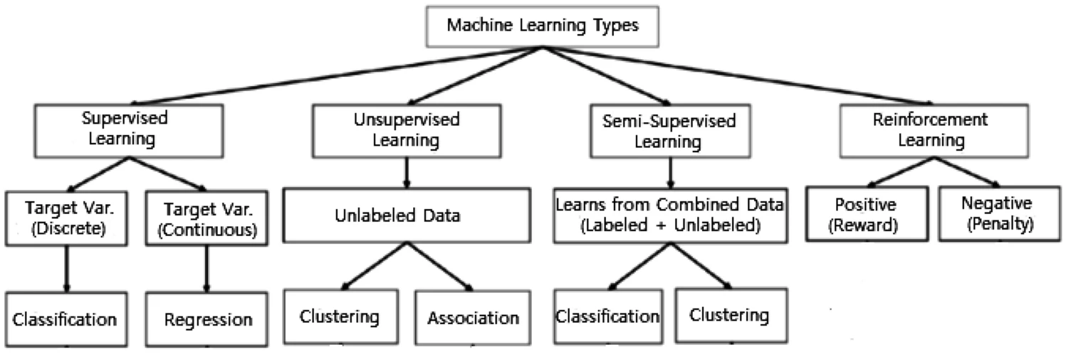 Machine Learning: Algorithms, Real‑World Applications and Research Directions